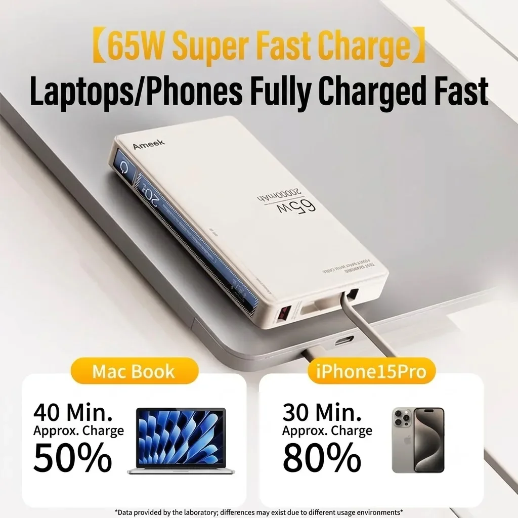 Remax 65W, powerbank o pojemno – Portable Charger 20000Mah recenzja i cena