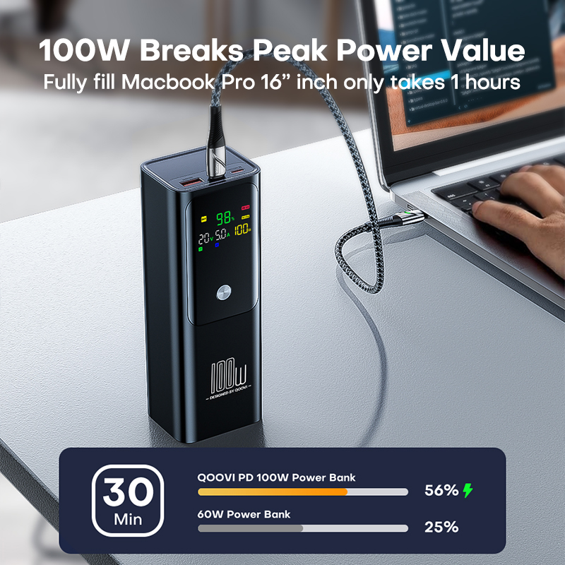 QOOVI PD 100W Power Bank 20000 – Portable Charger 20000Mah recenzja i cena